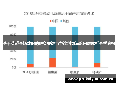 基于英超赛场数据的胜负关键与争议判罚深度回顾解析赛季真相 基于英超赛场数据的胜负关键与争议判罚深度回顾解析赛季真相